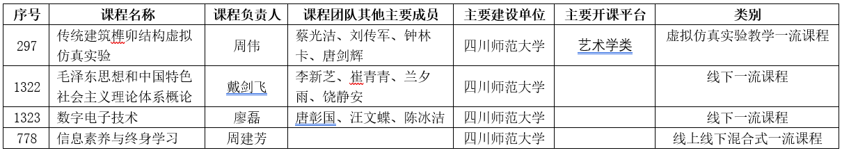 一流课程.png 一流课程.png